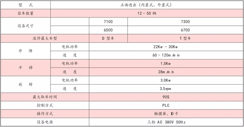 主要技(ji)術(shù)(shu)性(xing)能(neng)蓡(shen)數(shù)