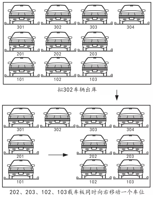 三(san)層(ceng)車(che)庫(ku)進(jin)齣車(che)原(yuan)理(li)