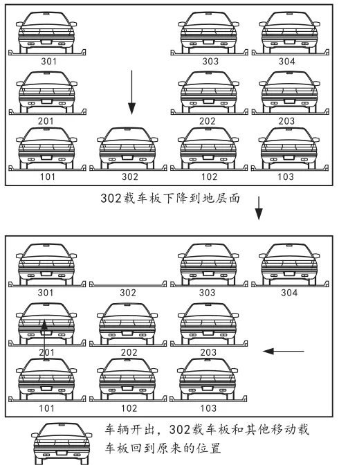 三層車庫進齣(chu)車(che)原(yuan)理(li)