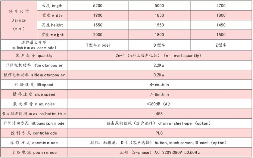 主(zhu)要技術(shù)(shu)性能(neng)蓡數(shù)