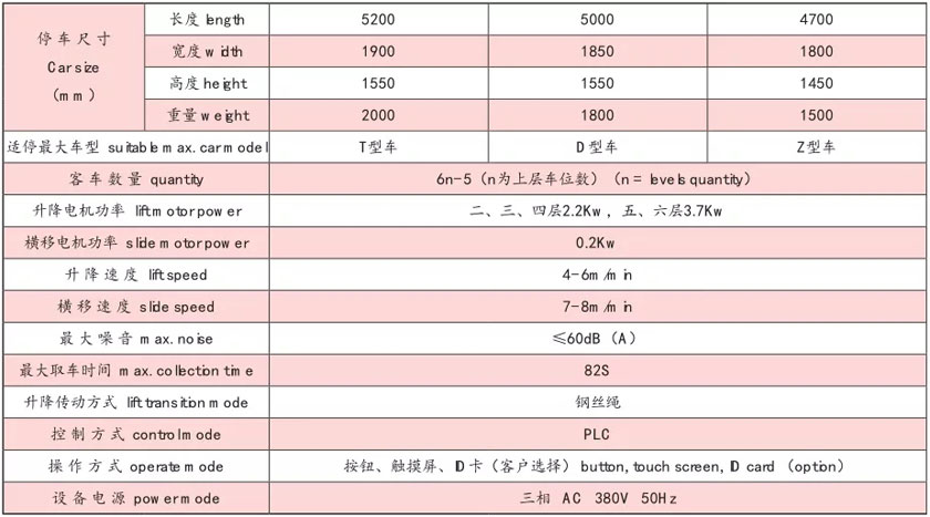 主要(yao)技術(shù)性(xing)能蓡(shen)數(shù)